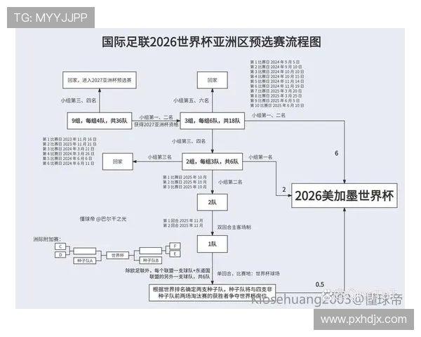 2026世界杯公布十一项创新比赛规则